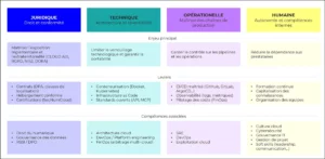 Cloud-souverain-vs-cloud-de-confiance---leviers