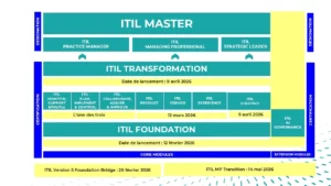 evolution itil5