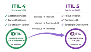 itil5 vs itil4 - resume